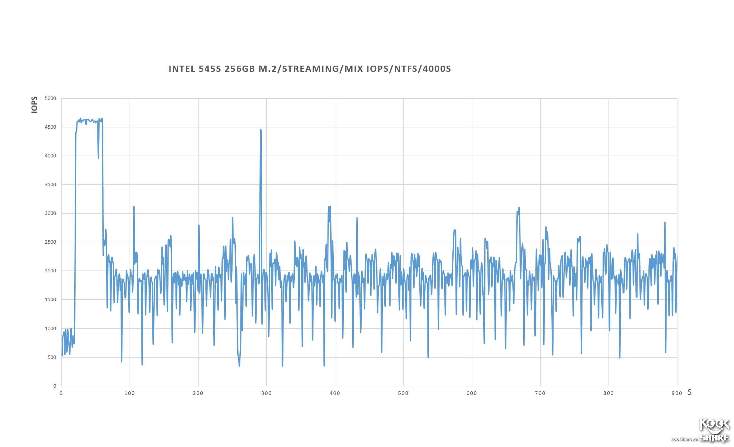 intel固态硬盘545怎么样,intel545s开卡
