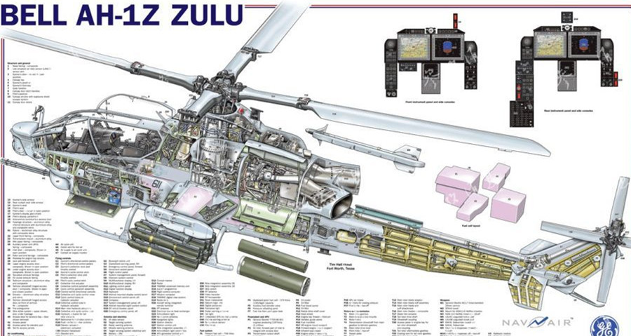 世界第一架实用直升机结构大揭秘,米171直升机设计图