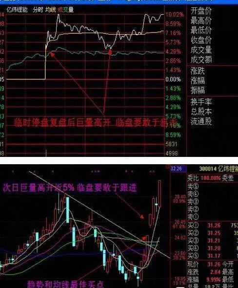 股票狙击涨停买入策略,最牛的选择涨停股的方法