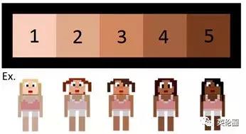 有关美妆的英语表达,粉底液色号怎么选英语