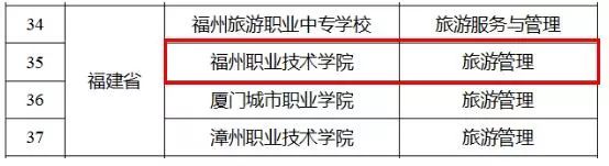 福州的工作技术学院有哪些,福州工作技术学院都有什么学院