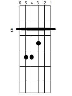 吉他教学入门零基础4弦小吉他,新手吉他入门选什么吉他