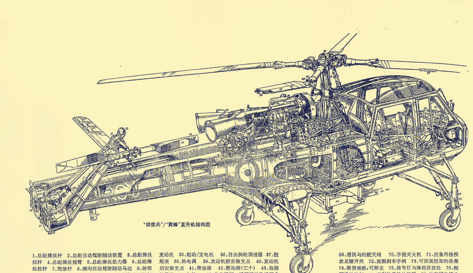 世界第一架实用直升机结构大揭秘,米171直升机设计图