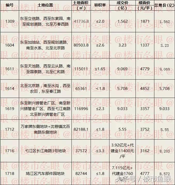 为什么芜湖的房子都是伟星,为什么伟星在芜湖这么厉害