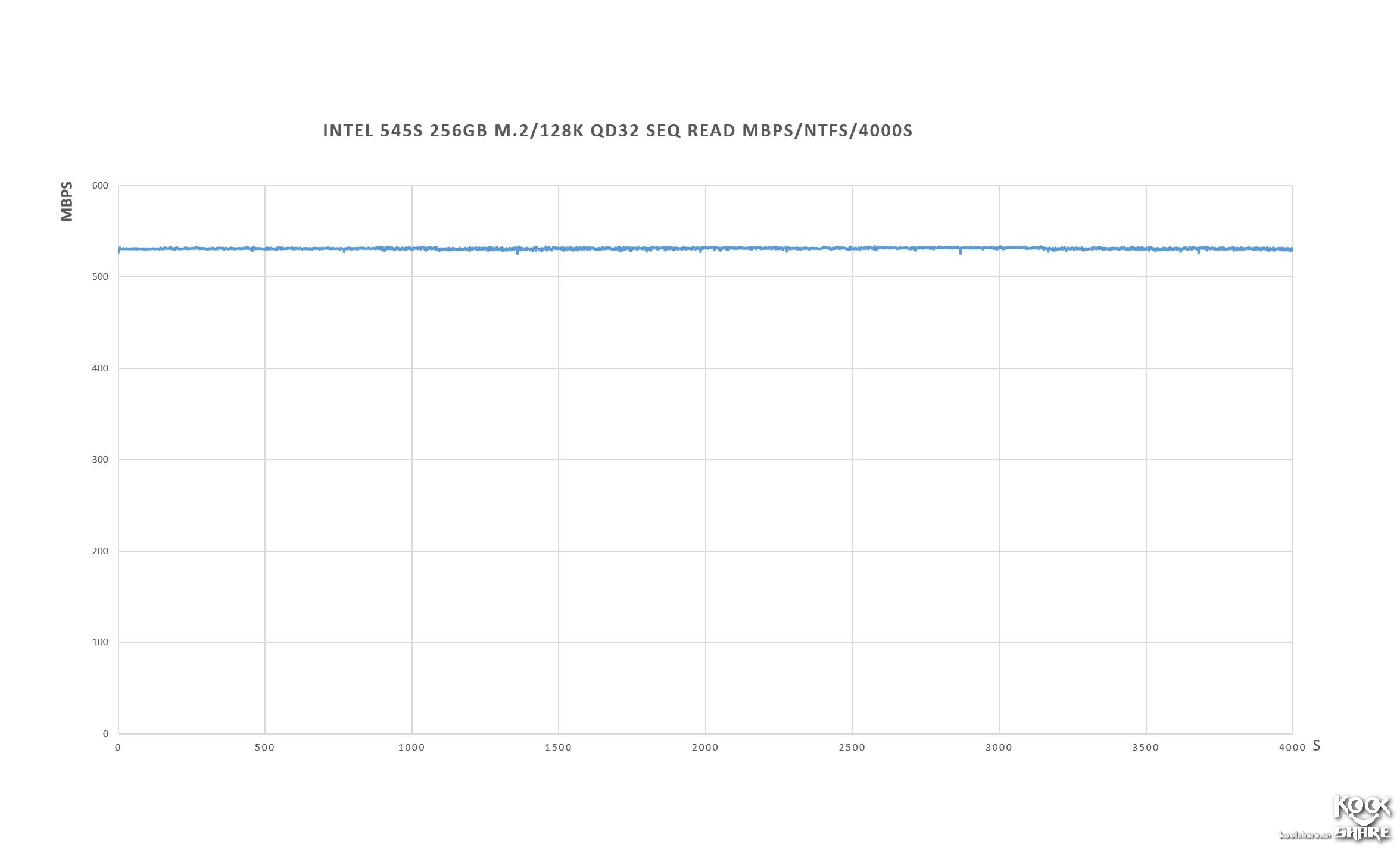 intel固态硬盘545怎么样,intel545s开卡