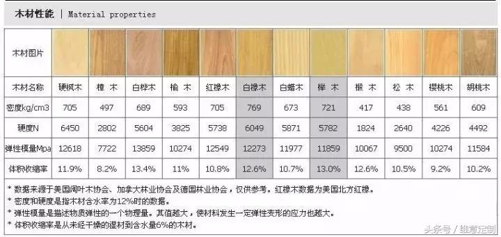 实木家具的真假怎么辨别,实木家具别踩坑