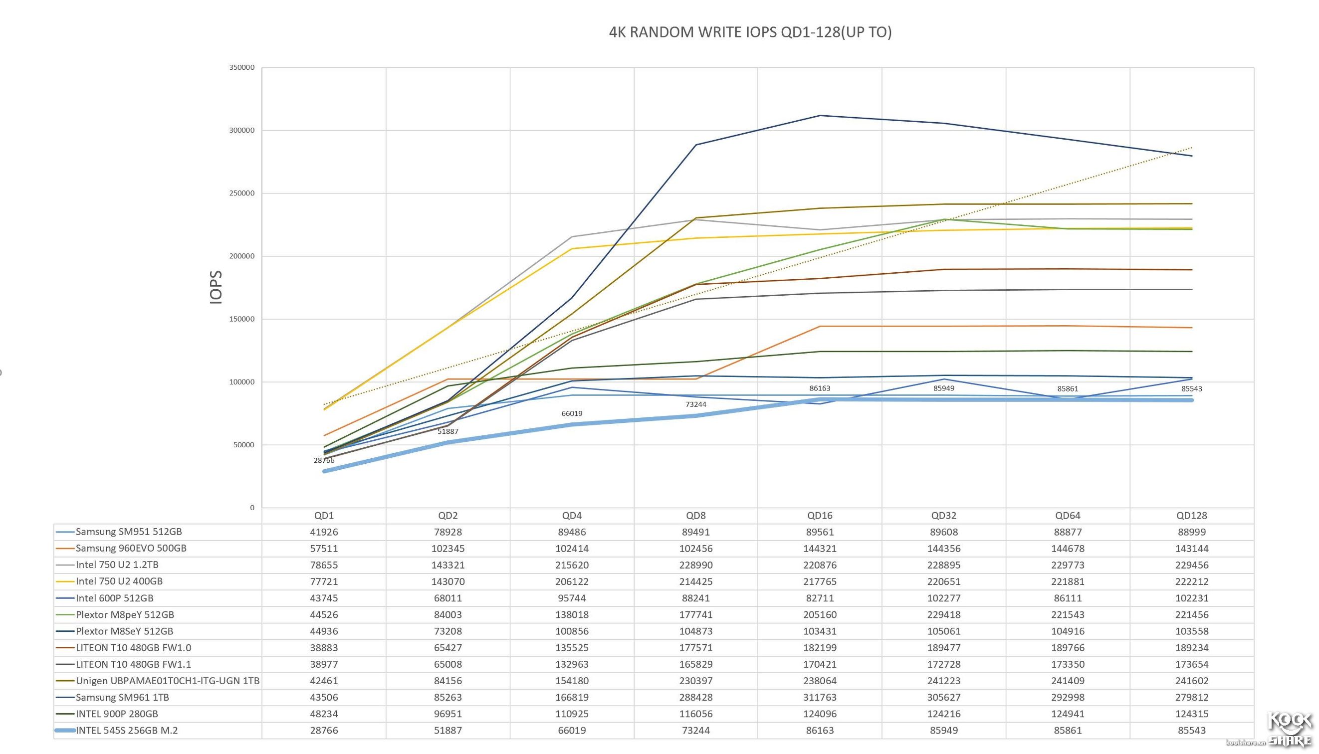 intel固态硬盘545怎么样,intel545s开卡