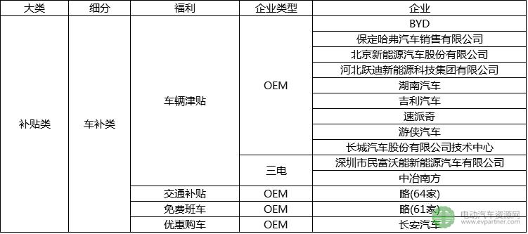 新能源汽车工厂招聘门槛薪资,新能源汽车行业平均薪酬