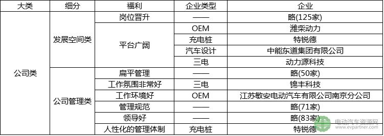 新能源汽车工厂招聘门槛薪资,新能源汽车行业平均薪酬
