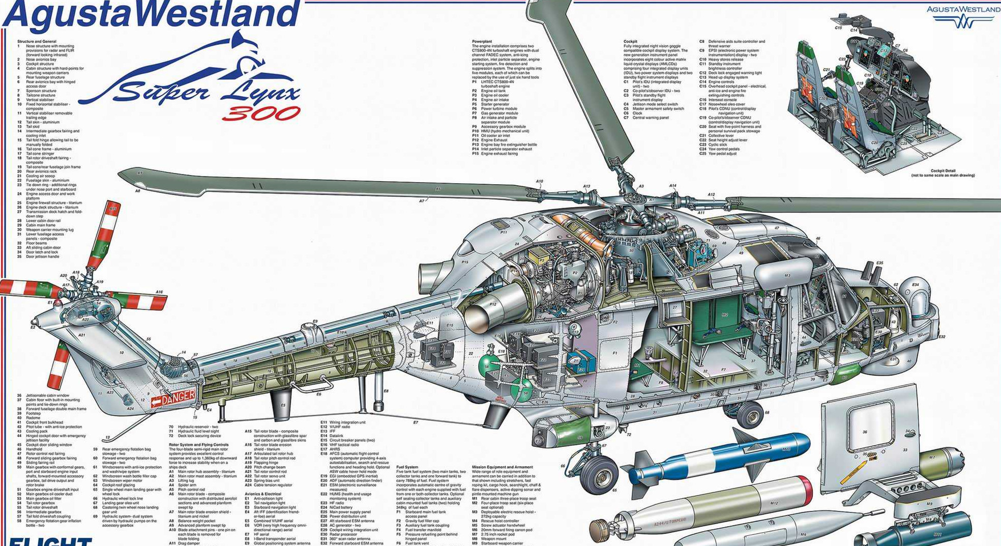 世界第一架实用直升机结构大揭秘,米171直升机设计图