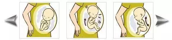 孕期五月胎动在哪,怀孕五个月早晚胎动频繁正常吗