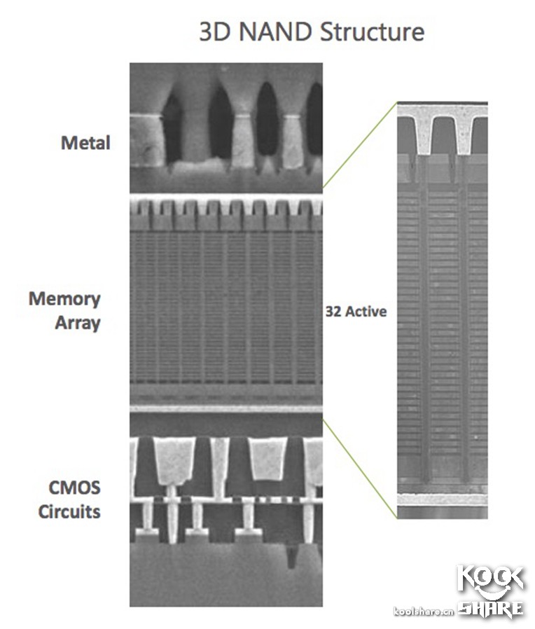 intel固态硬盘545怎么样,intel545s开卡