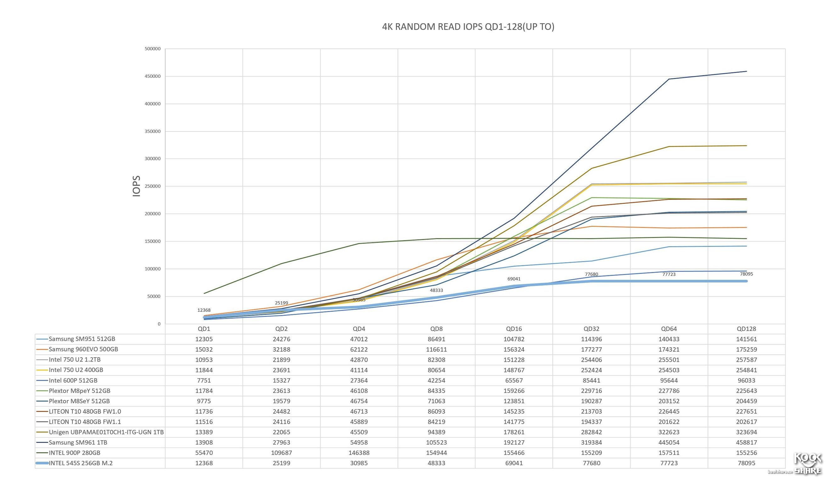intel固态硬盘545怎么样,intel545s开卡