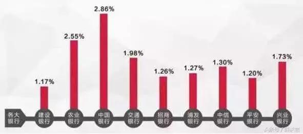 强监管的情况下如何合规催收,浅析互联网金融监管现状及发展
