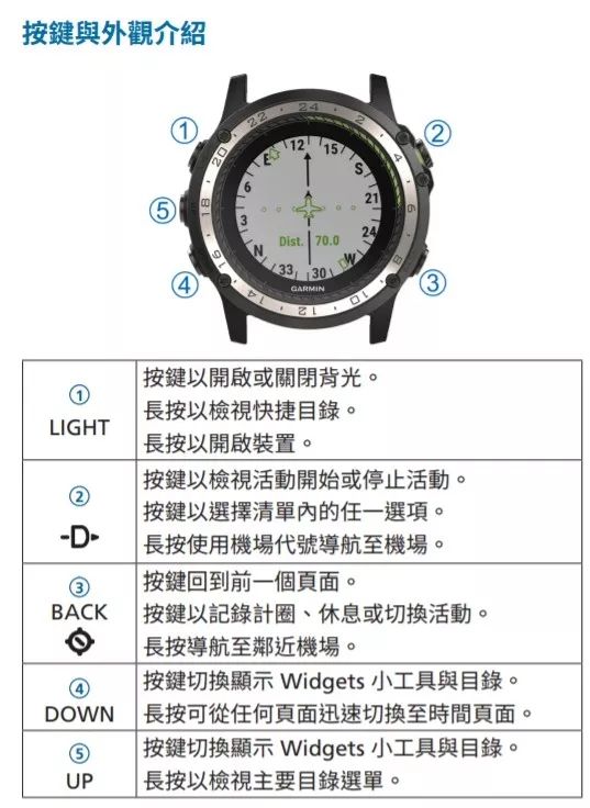 比水鬼高级的手表,garmin佳明255智能运动手表