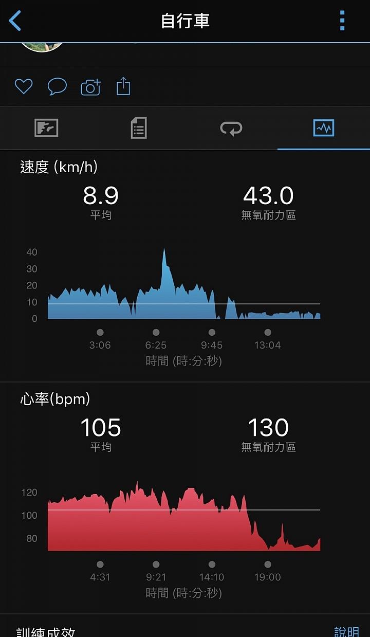 比水鬼高级的手表,garmin佳明255智能运动手表
