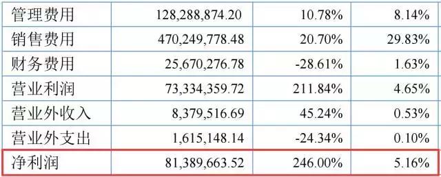自动售货机新零售风口,自动售货机什么商业模式