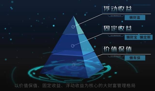 懒财网最新分析,懒财网现状如何