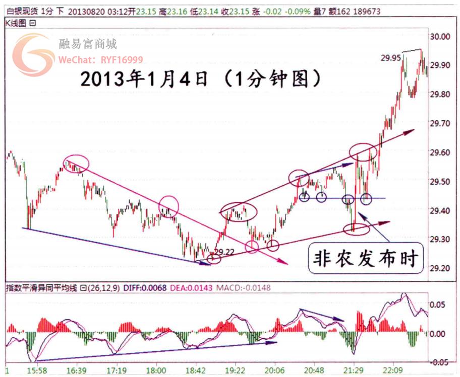 非农数据应对技巧,非农操作思路和方法