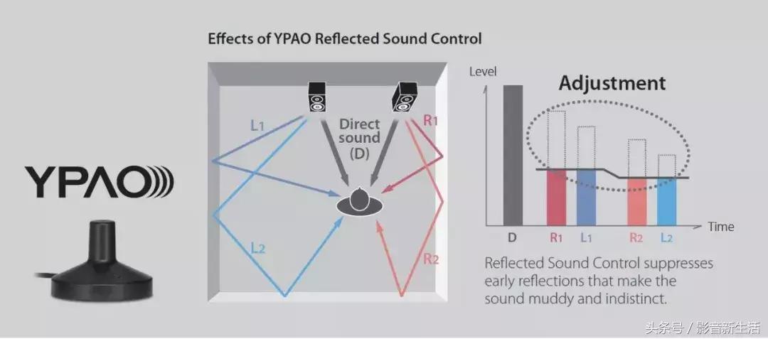 雅马哈5.1AV功放,雅马哈rxv557功放