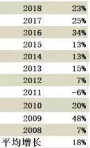 面对股票暴跌怎么办,面对大跌最好的策略