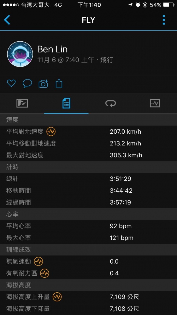 比水鬼高级的手表,garmin佳明255智能运动手表