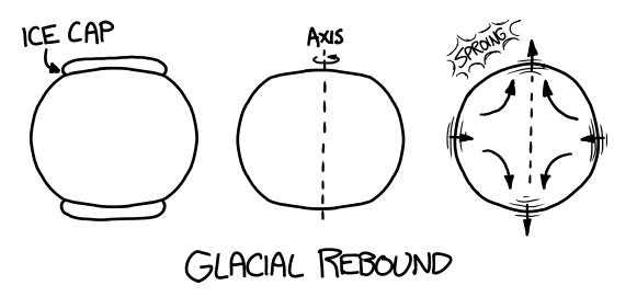 闰秒是怎么测定的,闰秒产生的原因是什么