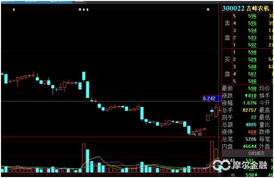 2023年最后一个风口,2023年的风口机遇