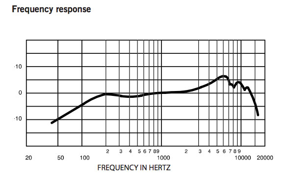 如何用专业鼓麦录音,适合录鼓的麦克风