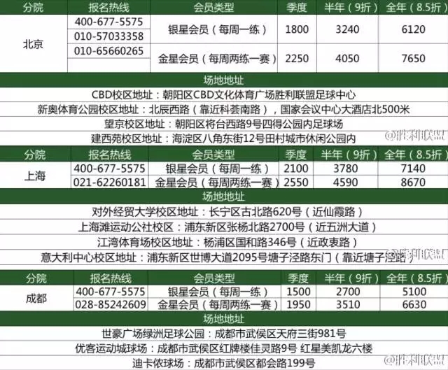 胜利联盟多地院校停课、负责人消失，火热体育培训迎来严峻挑战
