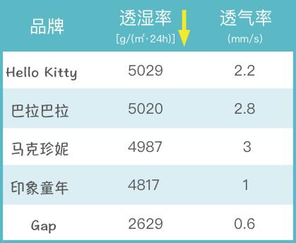 儿童羽绒服小窍门大全图,儿童羽绒服好看又保暖有哪些