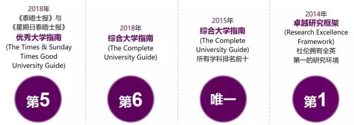 杜伦大学在英国算是顶尖大学吗,英国留学杜伦大学