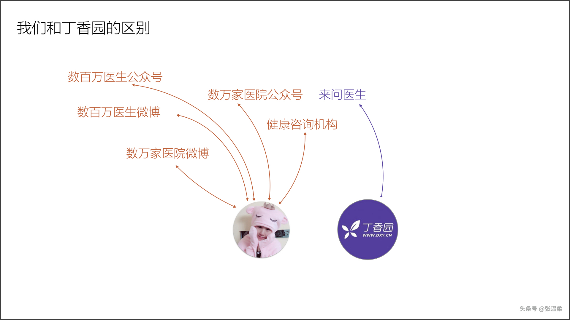 楂樼杩愯惀瑙勫垝ppt,楂樼搴旇仒ppt姹囨姤