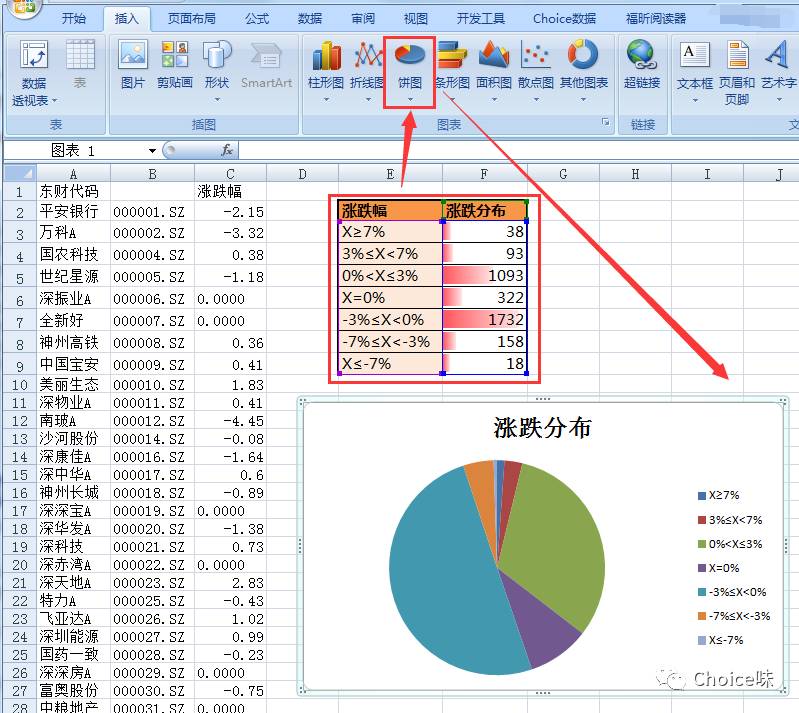 用excel做股票回归分析,股市涨跌用excel怎么做