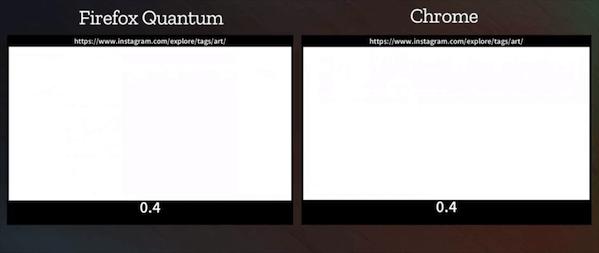 火狐浏览器与谷歌浏览器,火狐浏览器和chrome的区别