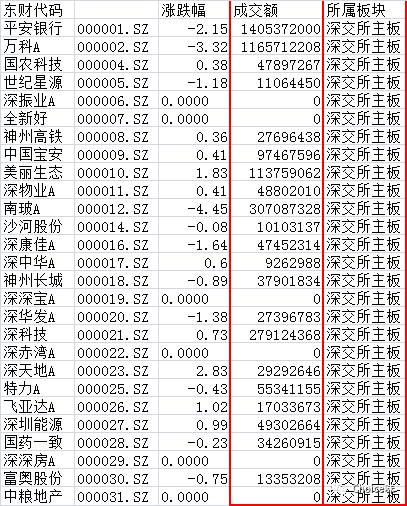 用excel做股票回归分析,股市涨跌用excel怎么做