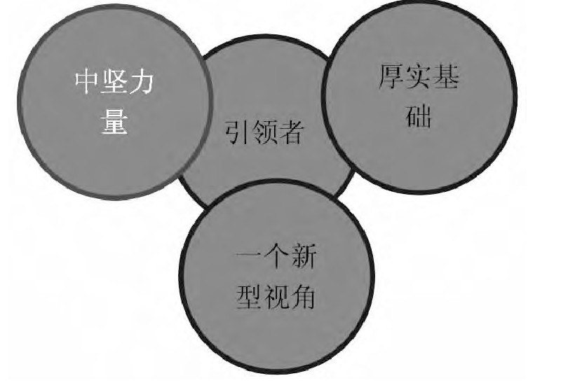 电子商务创新创业项目的创新手段,电子商务农村青年创业创新