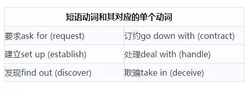 雅思大作文常用词汇,雅思大作文话题词汇与例句