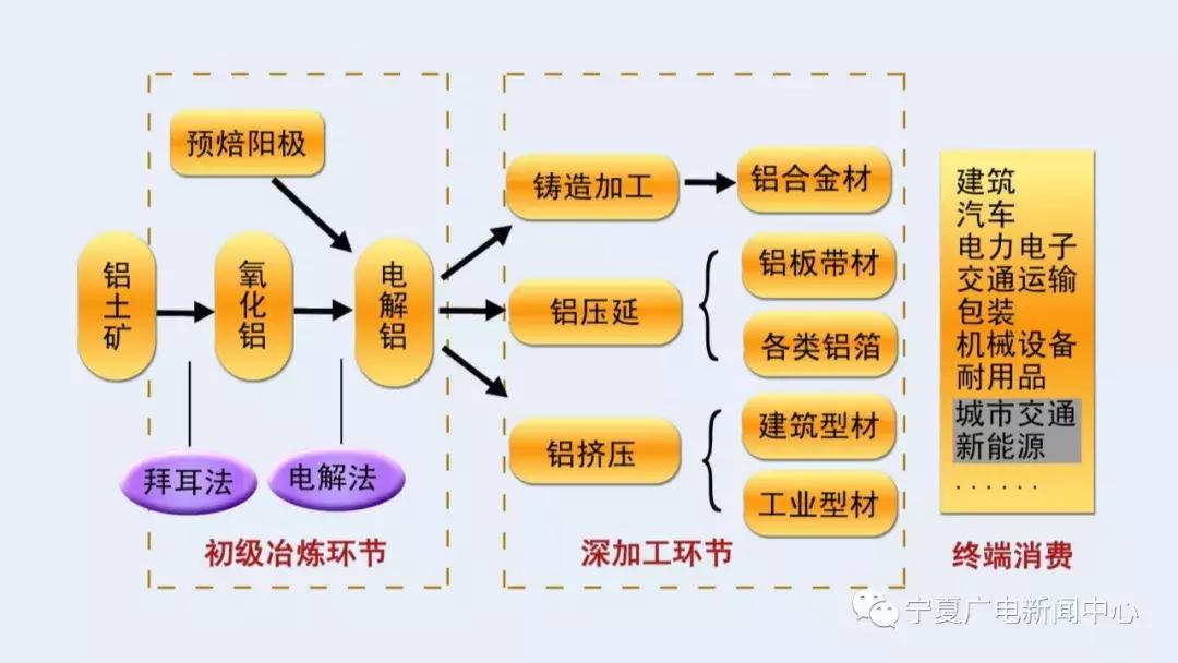 中卫民营启示录：从低端产品到终端产品的产业链是怎样“链”成的