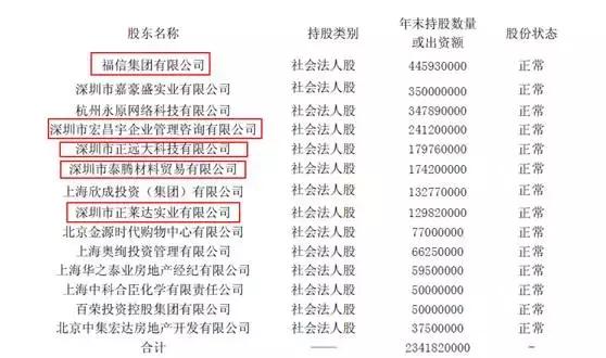 昆仑健康股权最新消息,昆仑健康股东最新消息