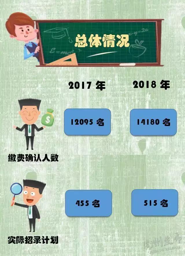 浙江省考报名缴费人数公布,浙江省考实时报考比例在哪里查看
