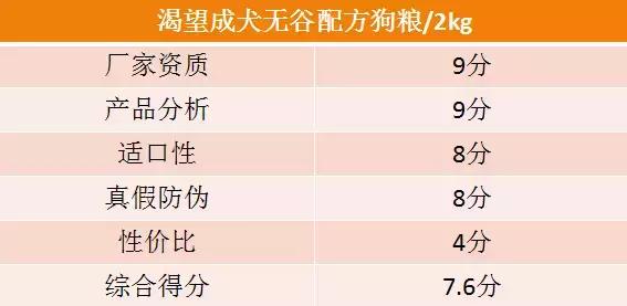 铲屎官们推荐一款便宜好狗粮,铲屎官猫粮测评