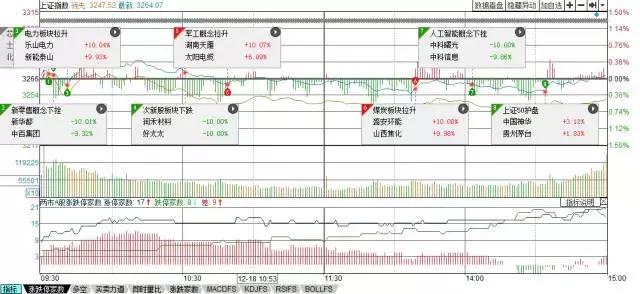 实时热门题材,近期热门题材跟踪
