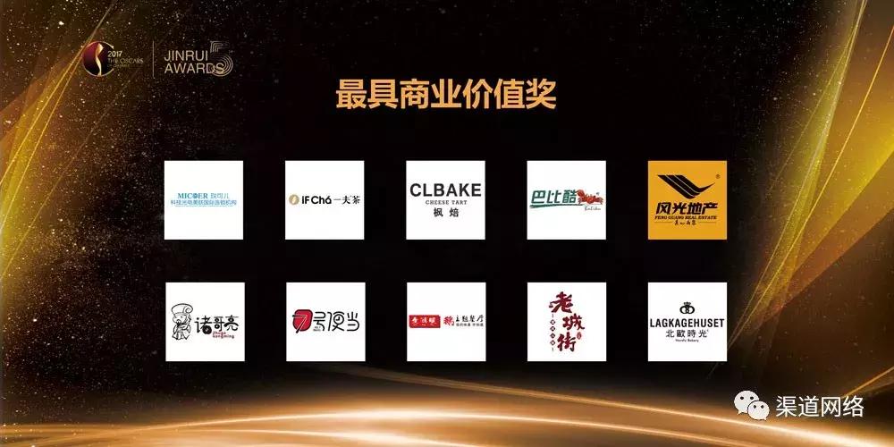 六夺金球颁奖瞬间,六大荣誉奖项