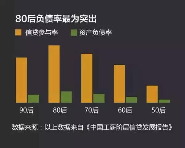 重负之下：80后油腻中年向左，90后佛系青年向右