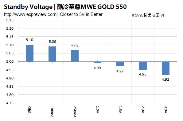 酷冷至尊mwe550v2电源怎么样,酷冷至尊v550全模组金牌电源评测