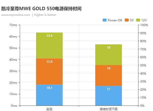 酷冷至尊mwe550v2电源怎么样,酷冷至尊v550全模组金牌电源评测