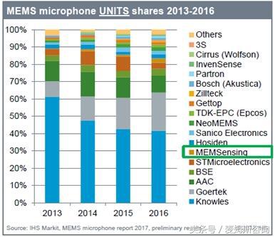 苏州敏芯微电子技术股份有限公司,敏芯微电子科技苏州有限公司