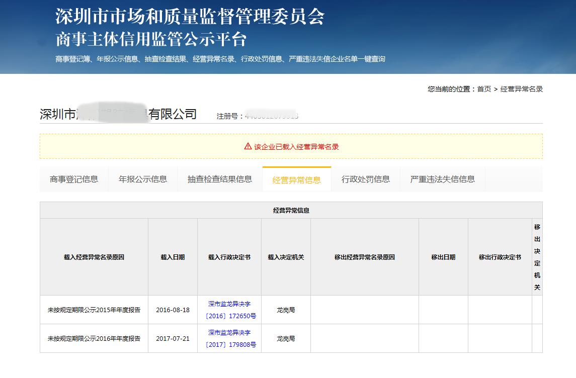 成立公司不报税会有什么后果,不做账报税的后果