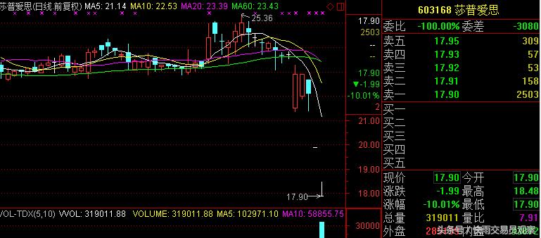 股市小散正确抄底方法,股民遇到的套路